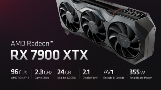 AMD’s New flagship graphics card RX 7900 XTX – fresh out of the  BOXX